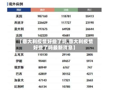 【意大利疫情好些了吗,意大利疫情好些了吗最新消息】