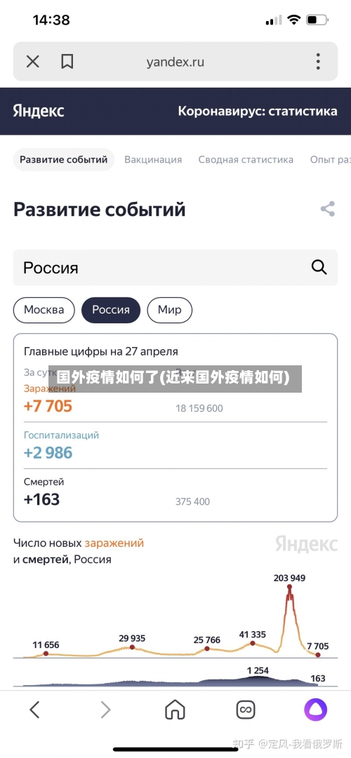 国外疫情如何了(近来国外疫情如何)-第3张图片