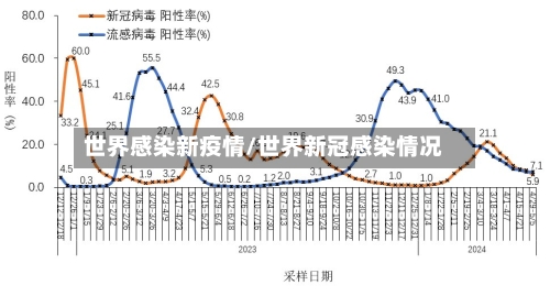 世界感染新疫情/世界新冠感染情况