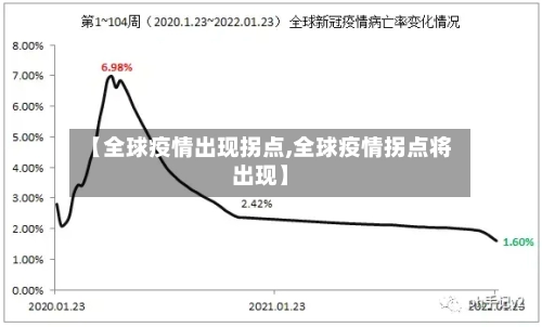 【全球疫情出现拐点,全球疫情拐点将出现】