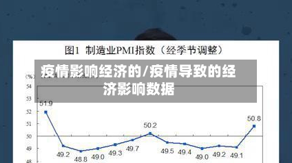 疫情影响经济的/疫情导致的经济影响数据-第2张图片