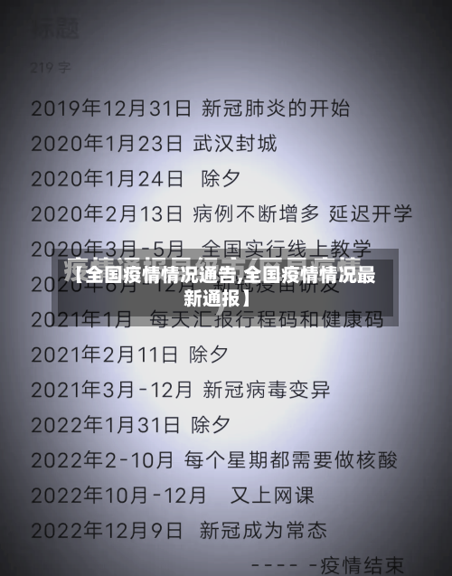【全国疫情情况通告,全国疫情情况最新通报】