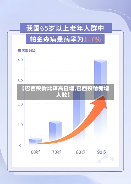 【巴西疫情比较高日增,巴西疫情新增人数】-第3张图片
