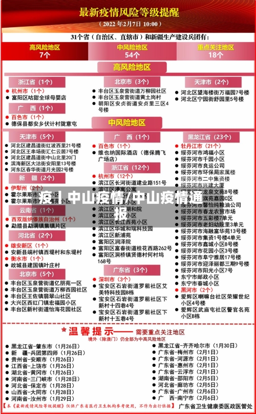 疫丨中山疫情/中山疫情通报