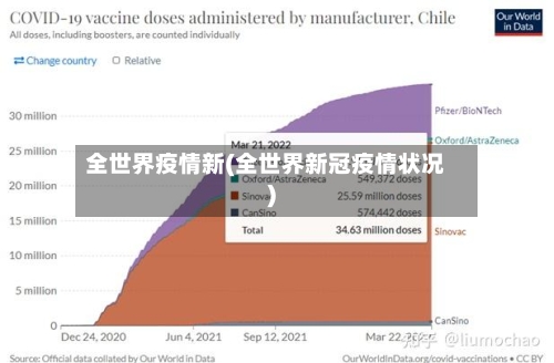 全世界疫情新(全世界新冠疫情状况)-第2张图片