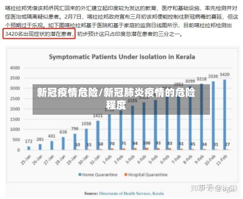 新冠疫情危险/新冠肺炎疫情的危险程度-第2张图片