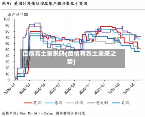疫情卷土重来吗(疫情有卷土重来之势)-第2张图片