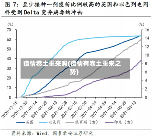 疫情卷土重来吗(疫情有卷土重来之势)