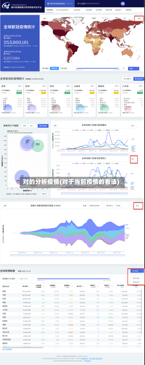 对的分析疫情(对于当前疫情的看法)-第3张图片