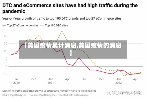 【美国疫情累计消息,美国疫情的消息】