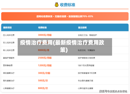 疫情治疗费用(最新疫情治疗费用政策)