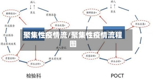 聚集性疫情流/聚集性疫情流程图-第2张图片