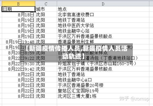 【新疆疫情传播人员,新疆疫情人员活动轨迹】