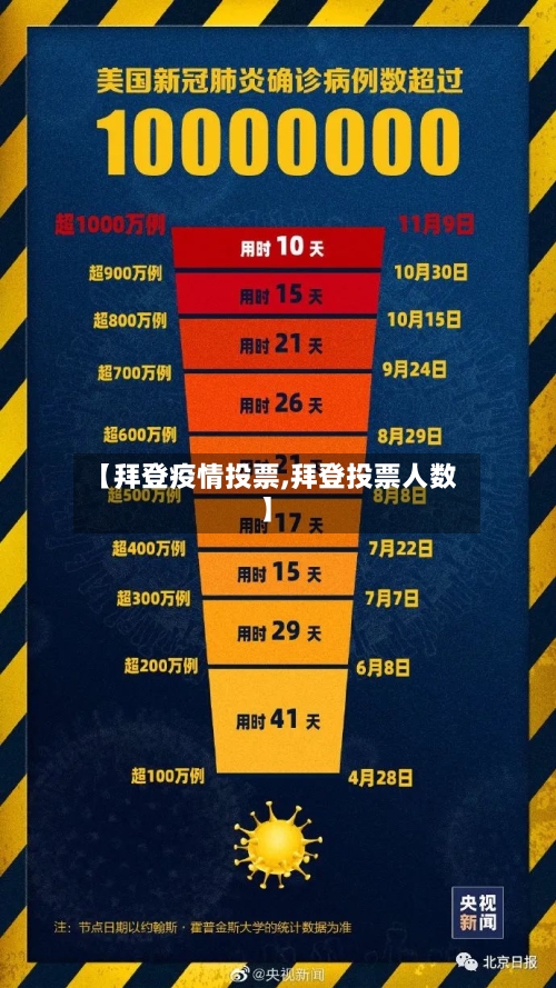 【拜登疫情投票,拜登投票人数】-第2张图片