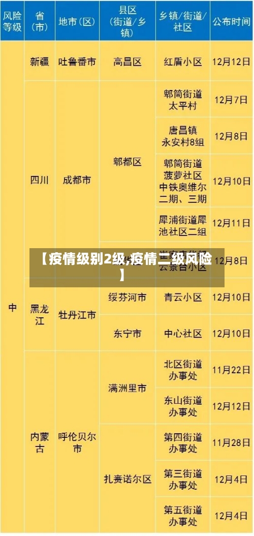 【疫情级别2级,疫情二级风险】-第2张图片