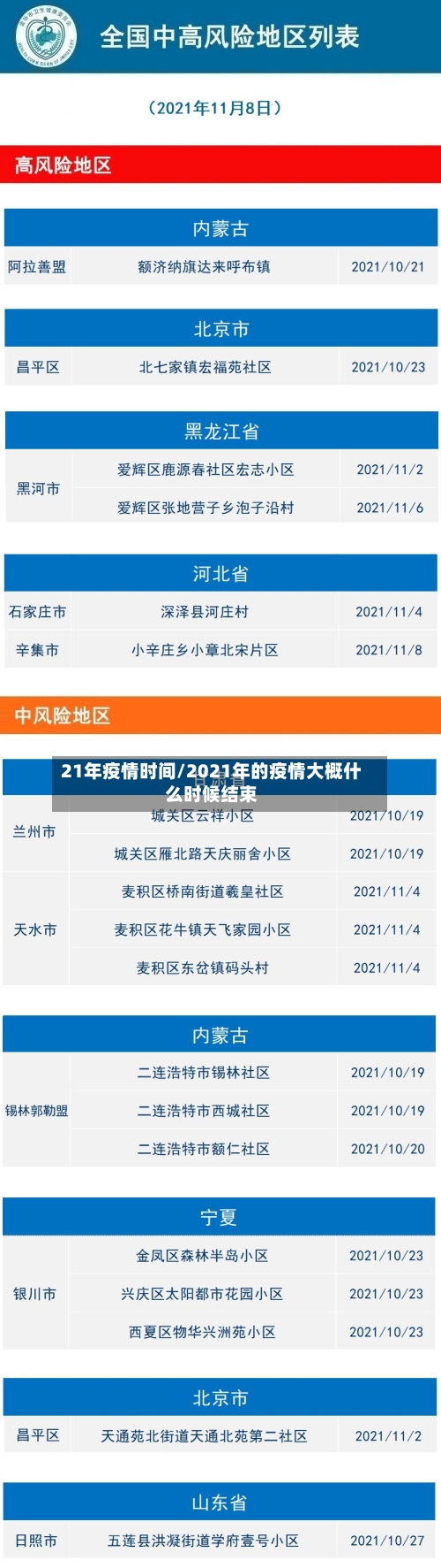 21年疫情时间/2021年的疫情大概什么时候结束-第2张图片