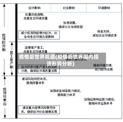 疫情后世界机遇(疫情后世界国内经济形势分析)-第3张图片
