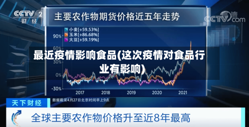 最近疫情影响食品(这次疫情对食品行业有影响)-第2张图片
