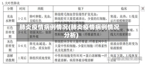 肺炎疫情病例情况(肺炎疫情病例情况分析)-第2张图片