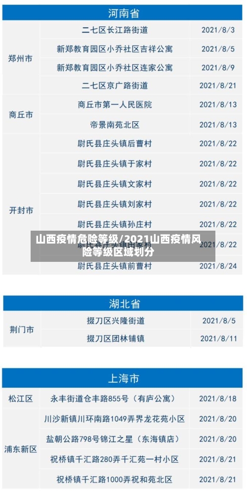 山西疫情危险等级/2021山西疫情风险等级区域划分