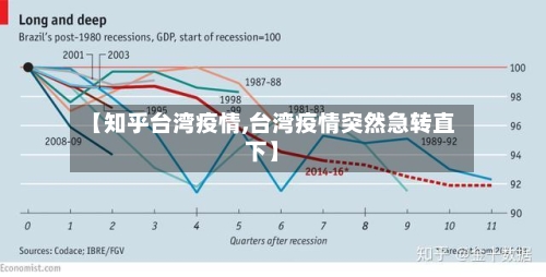 【知乎台湾疫情,台湾疫情突然急转直下】-第3张图片
