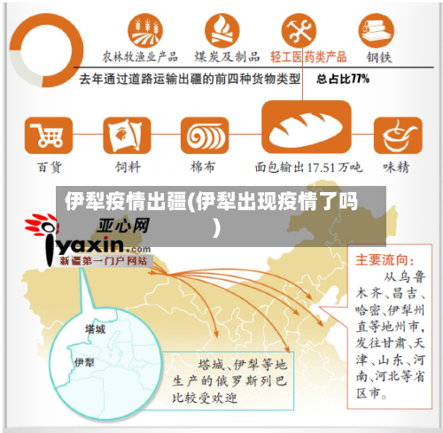 伊犁疫情出疆(伊犁出现疫情了吗)