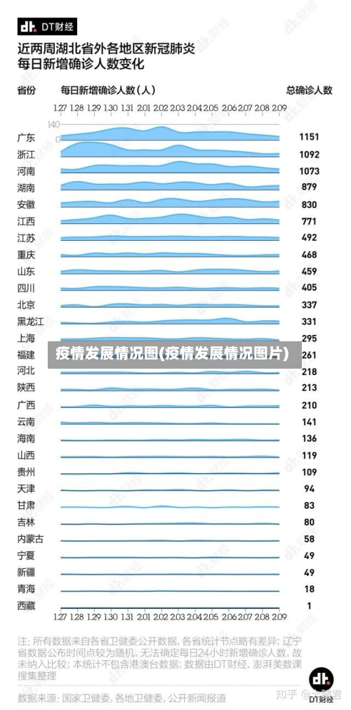 疫情发展情况图(疫情发展情况图片)