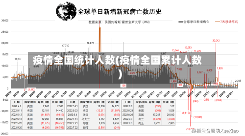 疫情全国统计人数(疫情全国累计人数)