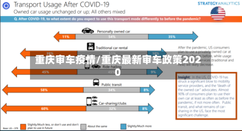重庆审车疫情/重庆最新审车政策2020-第3张图片