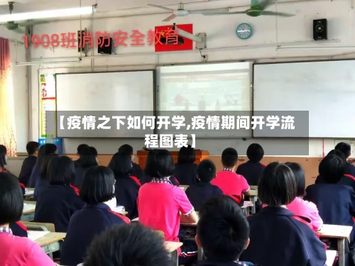 【疫情之下如何开学,疫情期间开学流程图表】