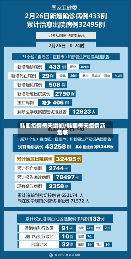 韩国疫情每天增加/韩国每天疫情新增表-第2张图片