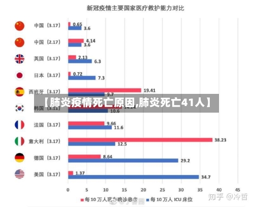 【肺炎疫情死亡原因,肺炎死亡41人】