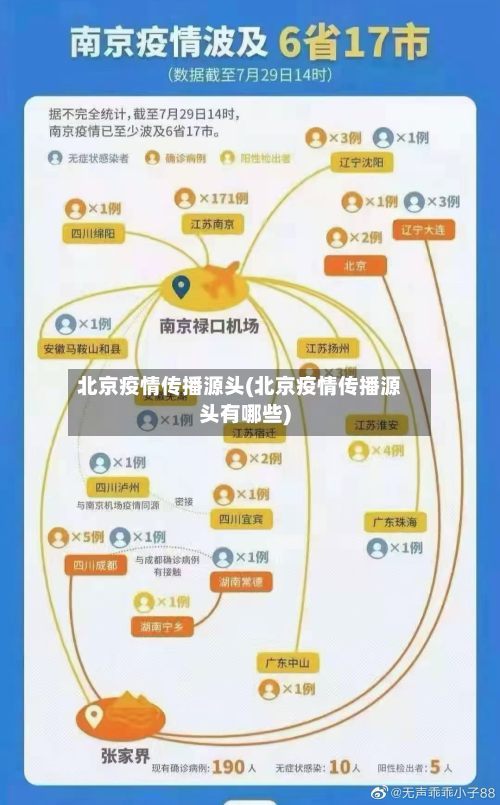 北京疫情传播源头(北京疫情传播源头有哪些)