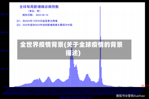 全世界疫情背景(关于全球疫情的背景描述)