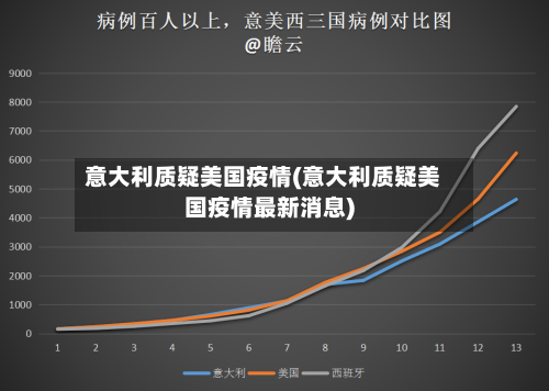 意大利质疑美国疫情(意大利质疑美国疫情最新消息)