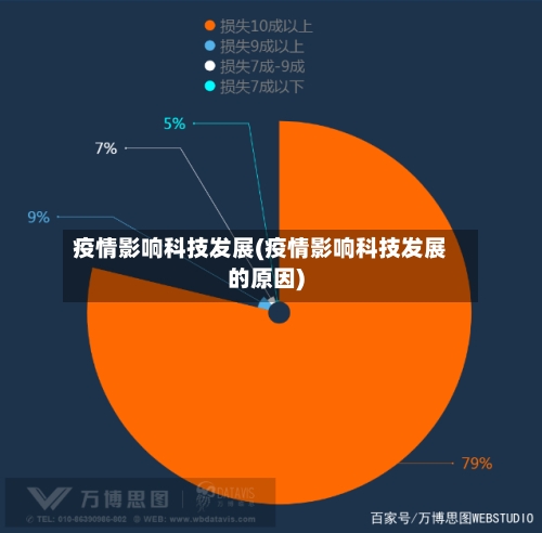 疫情影响科技发展(疫情影响科技发展的原因)-第3张图片
