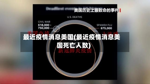 最近疫情消息美国(最近疫情消息美国死亡人数)
