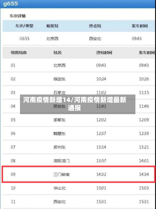 河南疫情新增14/河南疫情新增最新通报-第2张图片