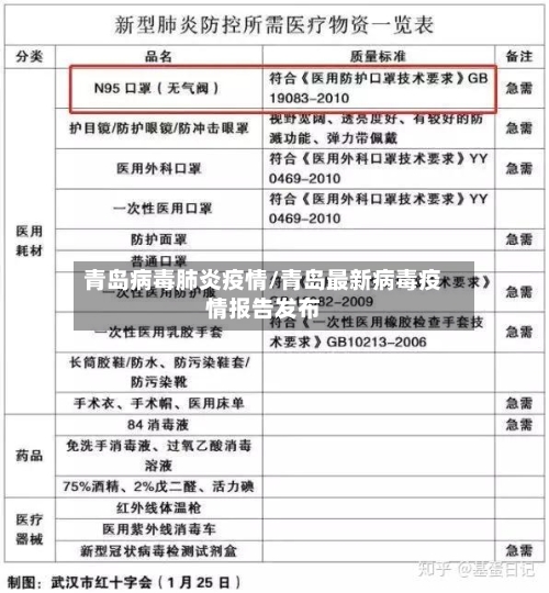 青岛病毒肺炎疫情/青岛最新病毒疫情报告发布-第2张图片