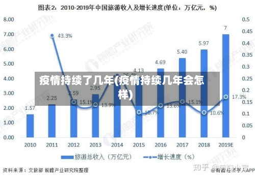 疫情持续了几年(疫情持续几年会怎样)