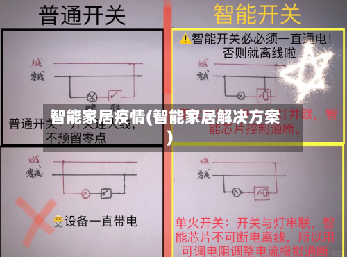 智能家居疫情(智能家居解决方案)