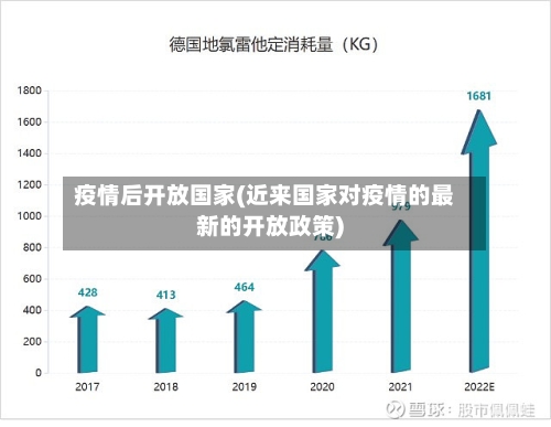 疫情后开放国家(近来国家对疫情的最新的开放政策)