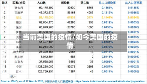 当前美国的疫情/如今美国的疫情-第2张图片