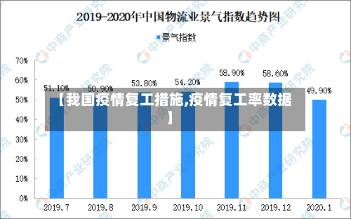 【我国疫情复工措施,疫情复工率数据】