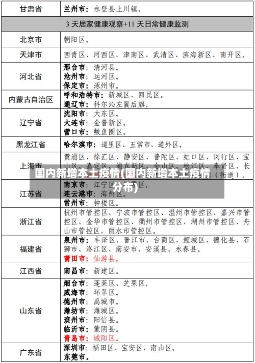 国内新增本土疫情(国内新增本土疫情分布)