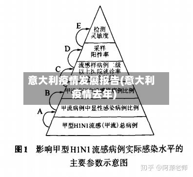 意大利疫情发展报告(意大利疫情去年)