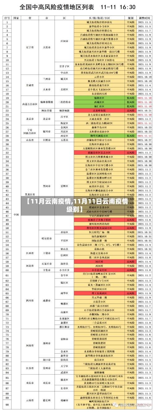 【11月云南疫情,11月11日云南疫情级别】-第2张图片