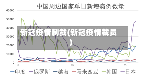 新冠疫情制裁(新冠疫情裁员)