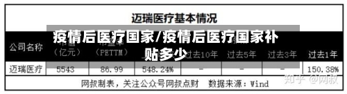 疫情后医疗国家/疫情后医疗国家补贴多少