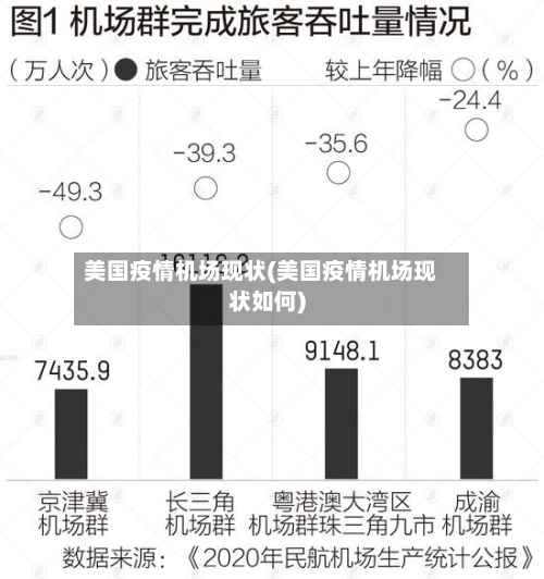 美国疫情机场现状(美国疫情机场现状如何)